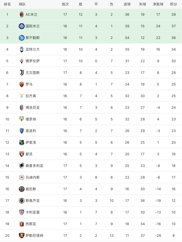  拜仁慕尼黑主场逆转取胜，积分榜领跑优势扩大  